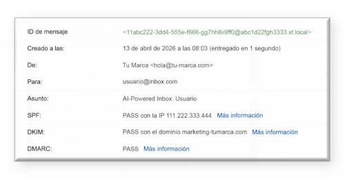 Cabecera de email mostrando autenticación exitosa: SPF, DKIM y DMARC con estado PASS. Enviado desde hola@tu-marca.com a usuario@inbox.com con asunto 'AI-Powered Inbox: Usuario'. Entregado en 1 segundo.
